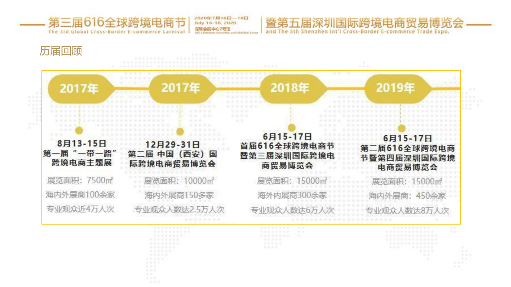 2020电商节深圳博览会