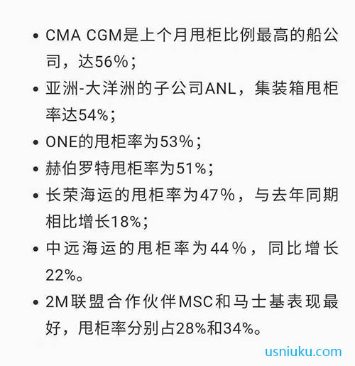MA CGM (达飞轮船)2021年4月份甩柜比例最高，达到56%。