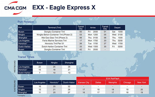 EXX是APL（美国总统轮船）的快船航线，航线代号是Eagle Express X简称为EXX