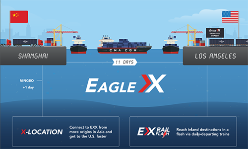 EXX航线国内挂靠的港口有宁波、上海