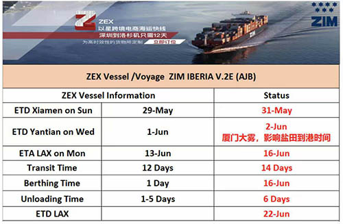 ZEX Vessel /Voyage Zim IBERIA V.2E(AJB)