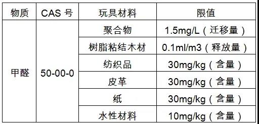 欧盟玩具安全新规