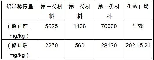 欧盟为加强玩具中的材料对铝歉意限制要求