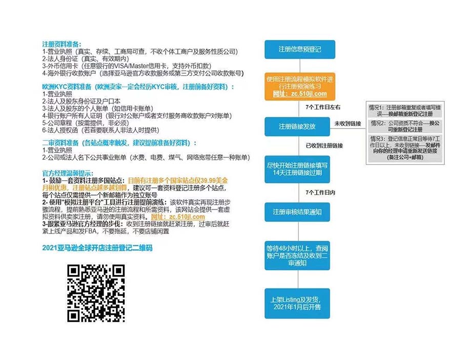 亚马逊开户资料和流程