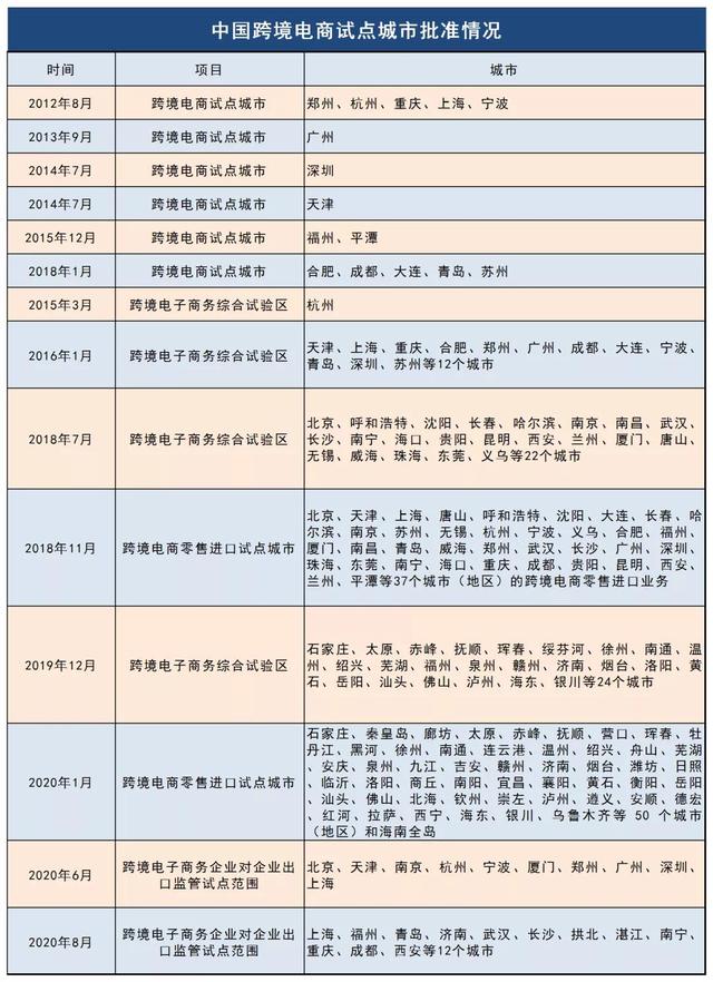 跨境电商连续3年出现在政府工作报告中，今年两会报告再度释放出信号