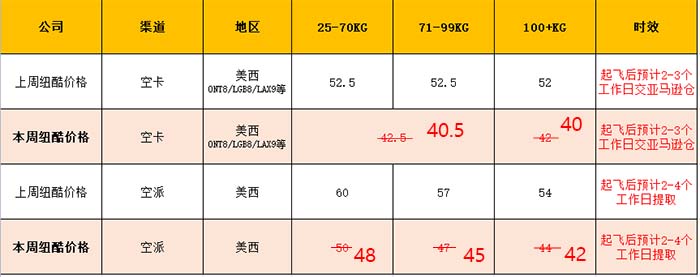 纽酷空卡价格40元/KG，直降12元