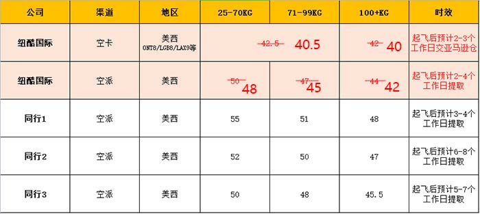 本周美国fba空运最新报价表