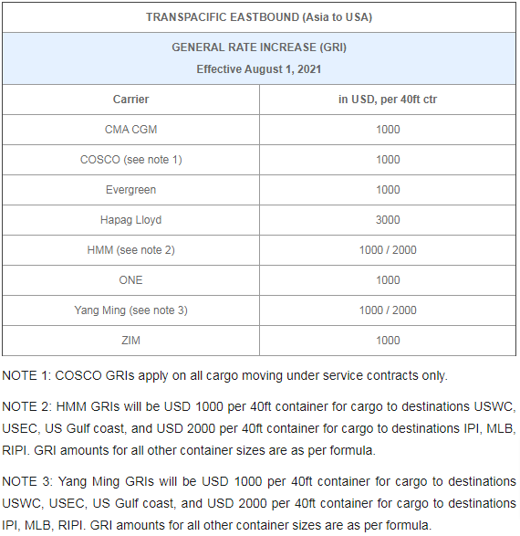 亚洲-美国航线2021年第15次调涨GRI