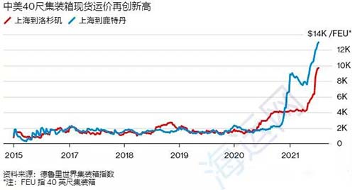 赫伯罗特、美森、以星8月新一轮涨价