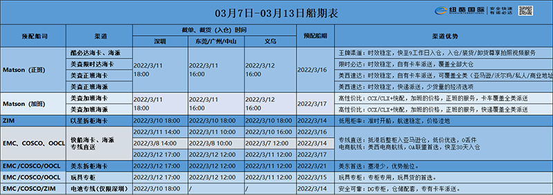 纽酷国际3月第二周船期表