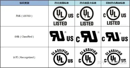 UL认证种类有那些