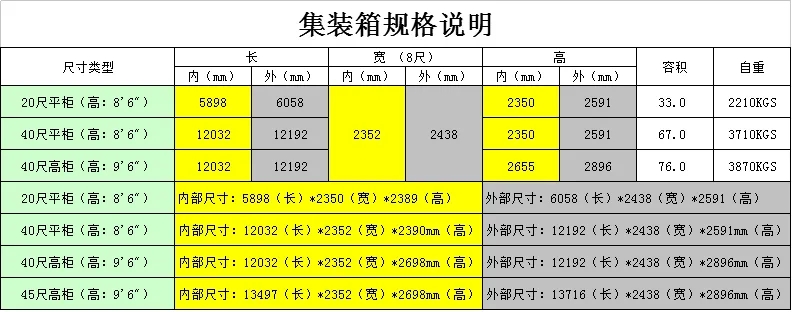 20尺柜、40尺柜、40尺高柜外尺寸和内尺寸