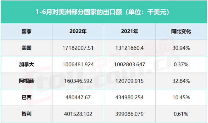 022年上半年玩具出口份额