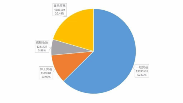 2022年1-6月玩具出口数据