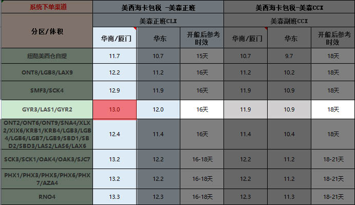 参考纽酷国际8月15日海运报价