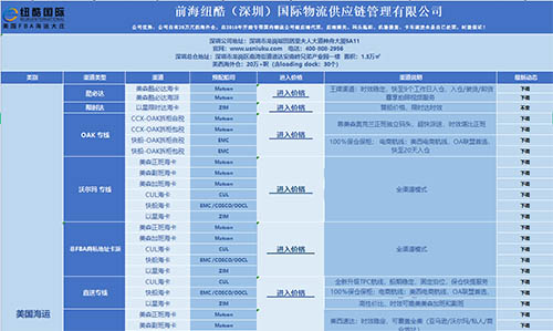 纽酷国际美国FBA海运报价分为几个步骤