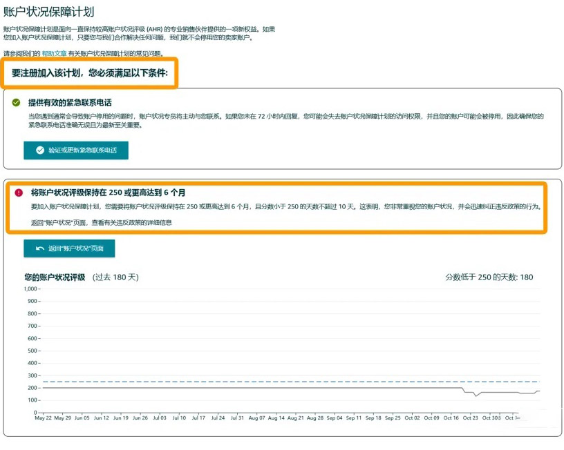 账户状态保障计划AHA条件，至少6个月内账户状态评级分数不低于250分，其中低于250分天数不得低于10天