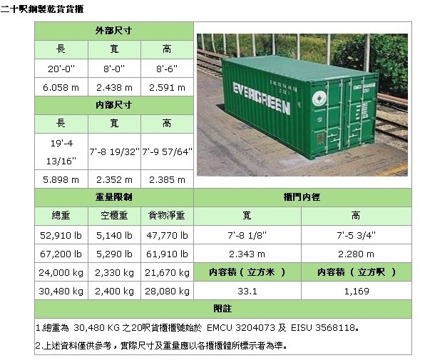 长荣20尺柜尺寸