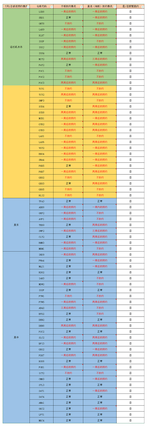 fba入仓情况