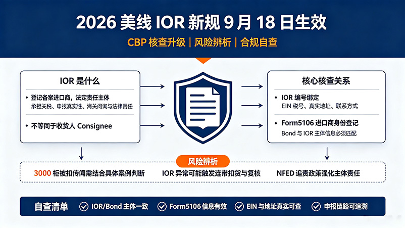 美国FBA海运2026 美线 IOR 新规 9 月 18 日生效：CBP 核查规则、风险辨析